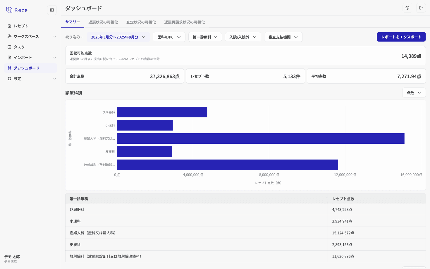 回収可能点数